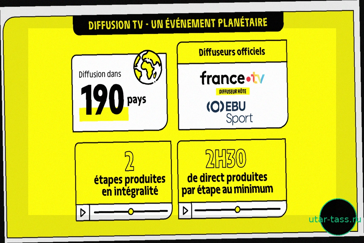 Tour de France Femmes: везде и всегда